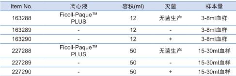 葛莱娜/Greiner_227290PK_淋巴/单核细胞分离管_50ml  灭菌 无预装分离液 25个/包