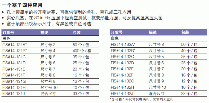 Fisherbrand_14-132J_Fisherbrand? Twistit? 橡胶塞_白色  混合尺寸