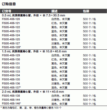 Fisherbrand_05-408-146_优质微量离心试管_2.0ml优质微量离心管 混色 未灭菌（红黄蓝绿橙各100）