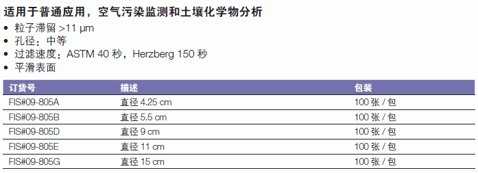 沃特曼/whatman_09-805G_定性等级圆形或单张滤纸_直径15cm