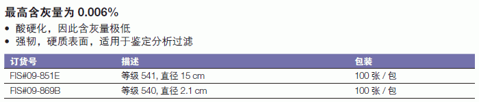 沃特曼/whatman_09-851E_定量等级滤纸_等级541  直径15cm