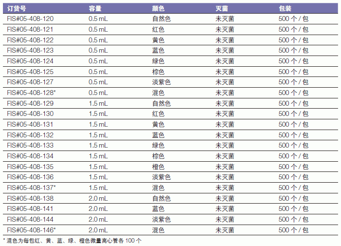 Fisherbrand_05-408-146_优质微量离心管_2.0ml   未灭菌  混色 红黄蓝绿橙各100个