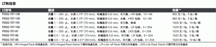 Fisherbrand_02-707-88_凝胶填充吸头_0.5-10ul  可卸式支架盒装 未灭菌