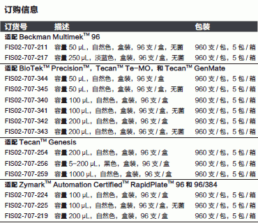 Fisherbrand_02-707-219_实验室自动化移液吸头_200ul 盒装 自然色