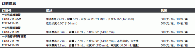 Fisherbrand_13-711-9D_滴管_一次性标准吸球滴管 7.5ml  带刻度