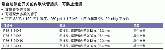 Fisherbrand_15-340-11_全金属快速接头_凸接头 适配管内径6.4mm