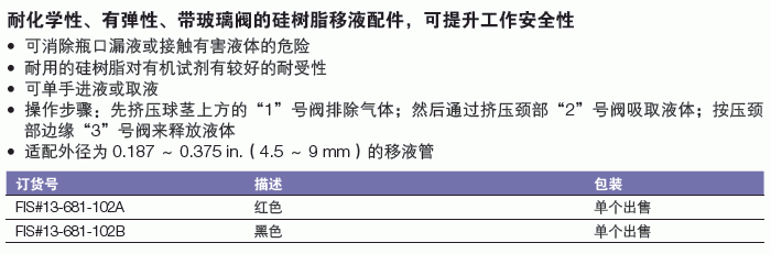 Fisherbrand_13-681-102B_硅树脂球形安全型移液配件_黑色