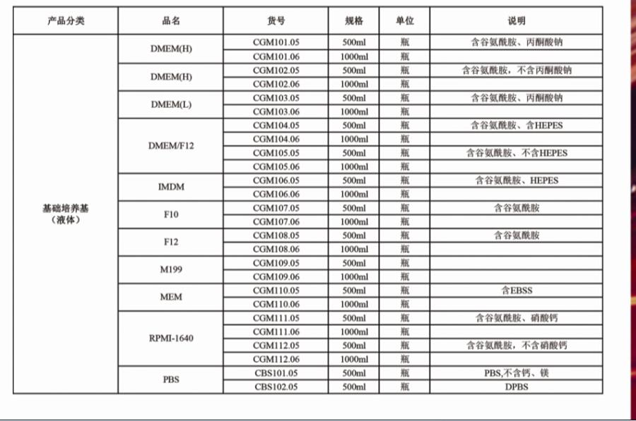 赛澳美/CellMax_CGM102.06_DMEM（H）培养基_1000ml 含谷氨酰胺、不含丙酮酸钠 - 