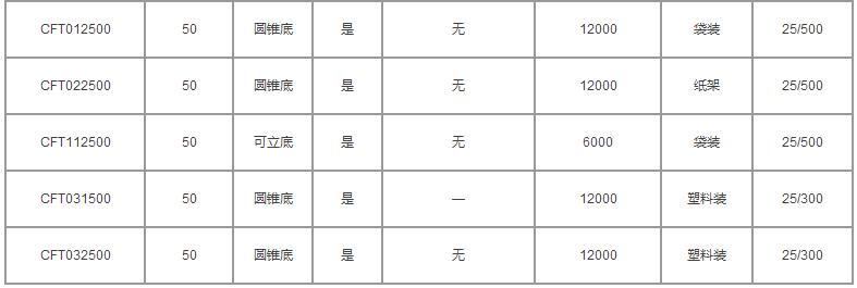 洁特/jetbiofil_CFT112500_无酶离心管_50ml  无菌  PP 平盖，自立式 RCF6000xg 袋装 无酶