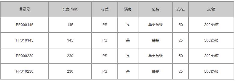 洁特/jetbiofil_PP010230 _一次性塑料吸量管_PS 长度230mm 大包装 已消毒