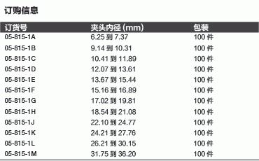 Fisherbrand_05-815-1M_软管/接管夹头_夹头内径：31.75~24.77mm