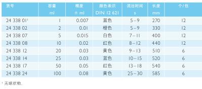 肖特/Schott_2433817_胖度移液管_钠钙玻璃 50ml AS等级