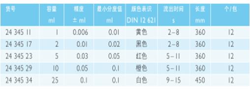 肖特/Schott_2434534_DURAN 移液管_钠钙玻璃 25ml AS级