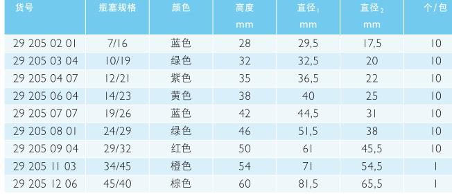 肖特/Schott_292051206_瓶塞_PE 棕色 NS 45/40