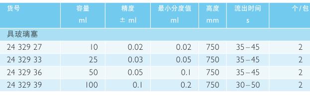 肖特/Schott_ 2432939_DURAN 滴定管_玻璃   100ml  玻璃塞 AS级