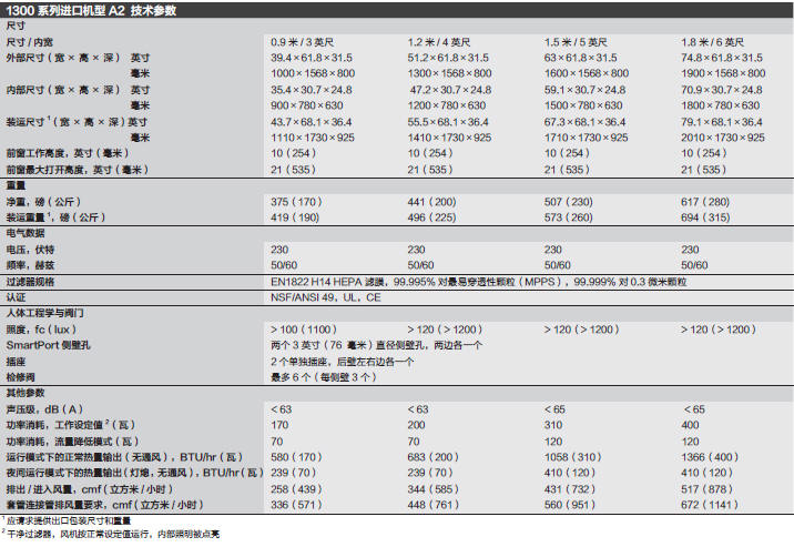 热电/Thermofisher_1333_生物安全柜_3 feet includes stainless steel interior cabinet w