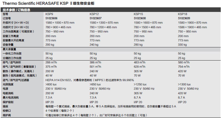 热电/Thermofisher_51022482_生物安全柜_KS 12 SAFETY CABINET CL.II EN 12469