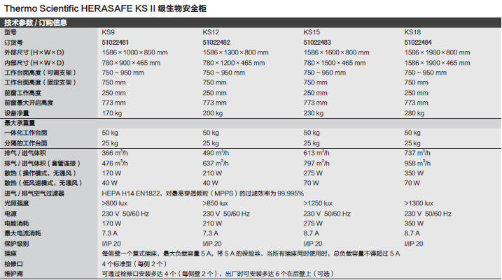 热电/Thermofisher_51022483_生物安全柜_KS 15 SAFETY CABINET CL.II EN 12469