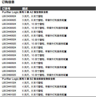 热电/Thermofisher_T_1083440024_?4' A2二级生物安全柜_