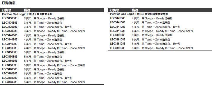 热电/Thermofisher_T_1083460938_6' Cell Logic A2二级生物安全柜_