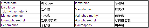 Organophosphorus Pesticide Mixture Standard Solution FA-3 (each 20μg/ml Acetone Solution)                                                      有机磷农药混合标准溶液FA-3            品牌：Wako  CAS No.：