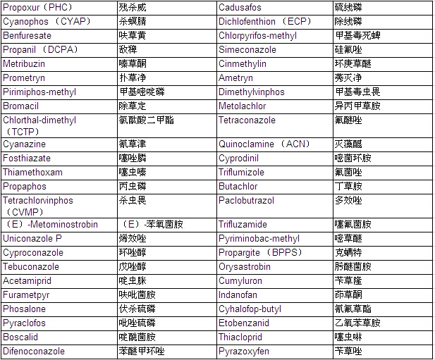 48 Pesticides Mixture Standard Solution WQ-5 (each 20μg/ml Acetone Solution)                                                      48种农药混合标准溶液WQ-5            品牌：Wako  CAS No.：