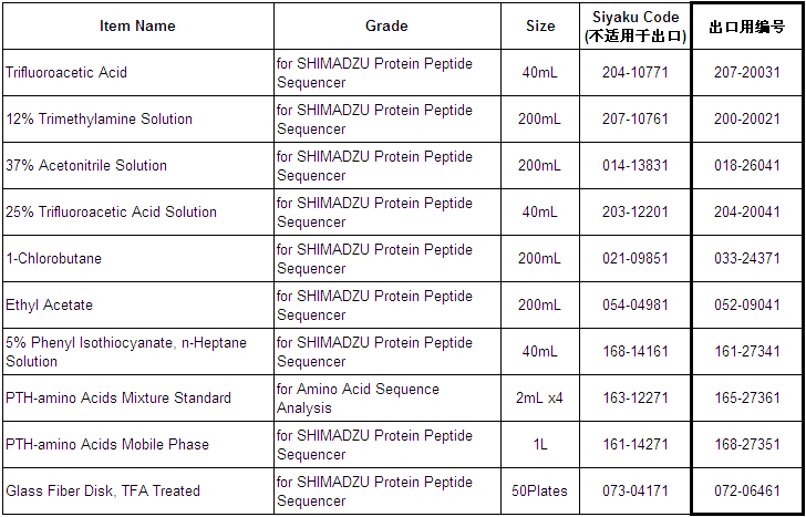 PTH-amino Acids Mixture Standard                                                      PTH氨基酸混合标准液            品牌：Wako  CAS No.：N/A