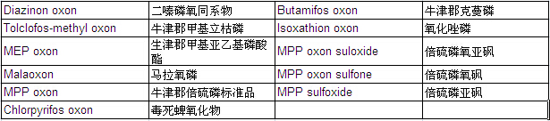 15 Pesticides Mixture Standard Solution WQ-2 (each 20μg/ml Acetone Solution)                                                      15种农药混合标准溶液 水质-2（各20μg/ml丙酮溶液中）            品牌：Wako  CAS No.：