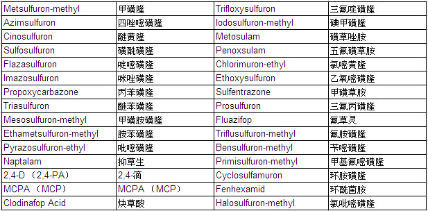 Pesticide Mixture Standard Solution PL-16-2 (each 20μg/ml Acetonitrile Solution)                                                      农药混合标准溶液PL-16-2            品牌：Wako  CAS No.：