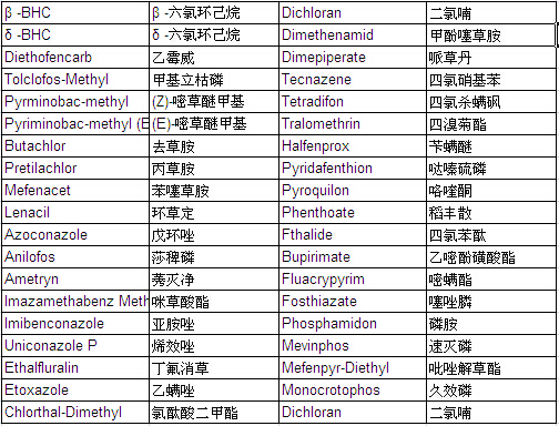 Pesticide Mixture Standard Solution PL-4-2 (each 20μg/ml Acetone Solution)                                                      农药混合标准溶液PL-4-2            品牌：Wako  CAS No.：