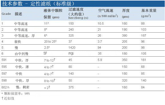 GE Whatman 5号90mm直径定性滤纸 Grade 51005-090