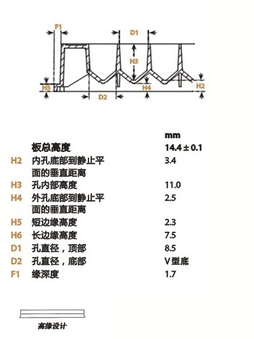 Nunc V96 MicroWell 微孔板 PP249944