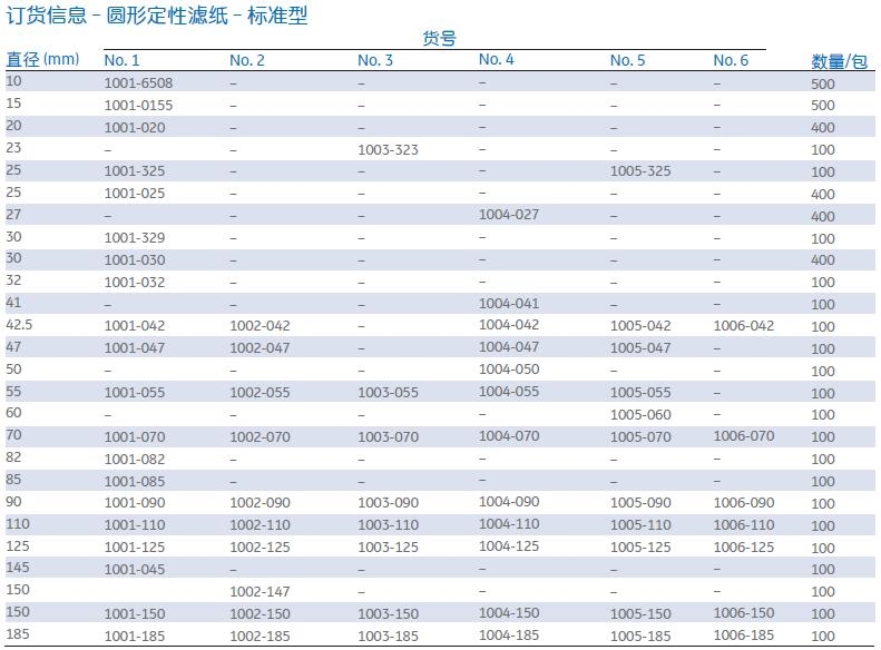 Whatman 3号圆形240mm定性滤纸山梨酸测定1003-240