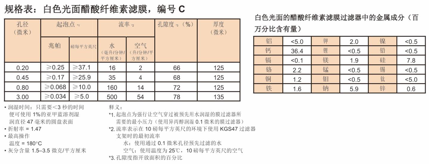 日本Advantec醋酸纤维素(CA)膜300mm*3mC045A330R