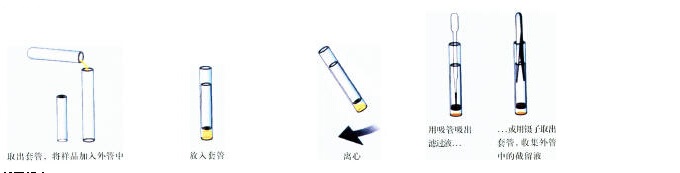 赛多利斯 Sartorius CentrisartⅠ超滤浓缩离心管（2.5ml）13229-E 13239-E