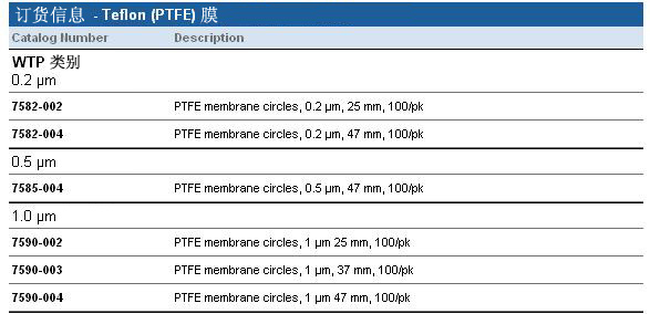 Whatman 沃特曼 Teflon（PTFE）膜10411411, 10411311