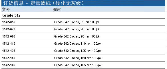 Whatman 沃特曼 定量滤纸 Grade 5421542-090, 1542-110