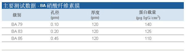 whatman BA诊断膜AE 100、AE 98