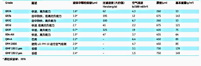 whatman GF/F无粘合剂玻璃纤维滤纸 0.7um1825-055 1825-047