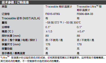 Fisherbrand_15-078G_口袋温度计_15-078G