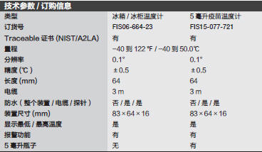 Fisherbrand_06-664-23_冰箱冰柜温度计_06-664-23