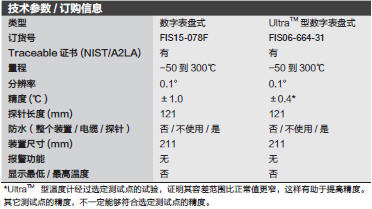 Fisherbrand_06-664-31_ultra型数字表盘式温度计_06-664-31