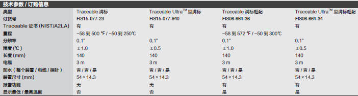 Fisherbrand_15-077-940_ultra满标温度计_15-077-940