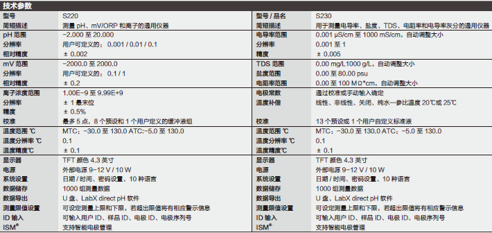 Fisherbrand_30029709_离子计/电导率仪_电导率仪