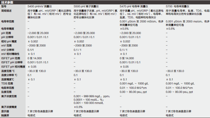 Fisherbrand_30041176_多功能测试仪_型号S470-USP/EP