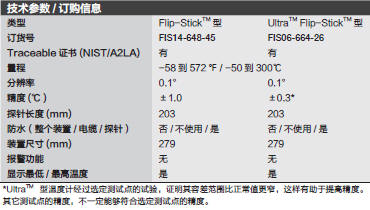 Fisherbrand_06-664-26_ultraflip-stick温度计_06-664-26