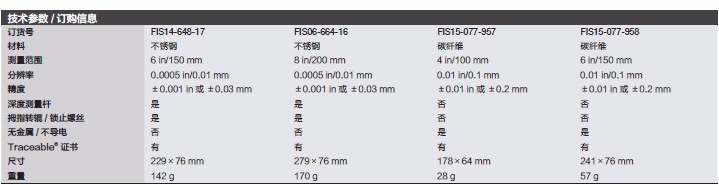 Fisherbrand_06-664-16_TRACEABLE CALIPERS 8 INCHES 数字式游标卡尺_06-664-16