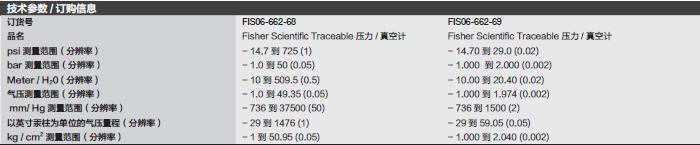 Fisherbrand_06-662-69_FISHER 压力真空计_06-662-69