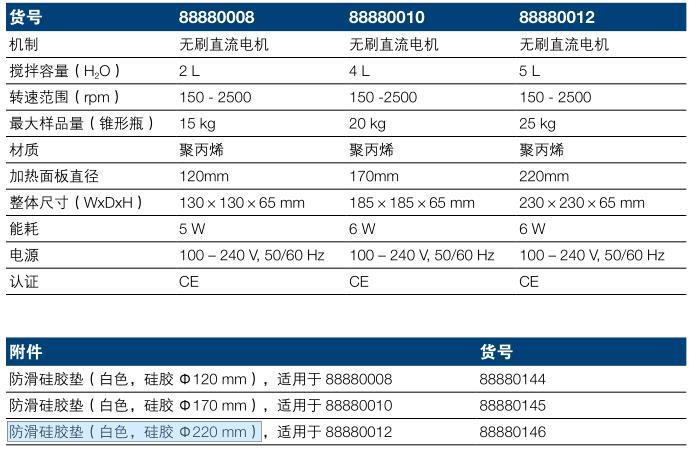 热电/Thermofisher_88880146_RT 基本型磁力搅拌器_防滑硅胶垫（白色 硅胶 Φ220 mm）