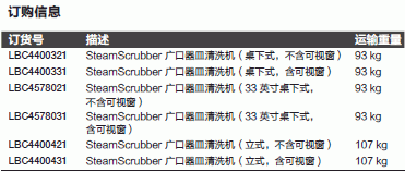 热电/Thermofisher_T_1084578021_SteamScrubber 33英寸高桌下式洗瓶机_